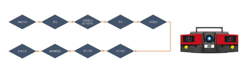 ATOS在3D玻璃应用解决方案