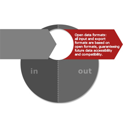 开放式数据格式